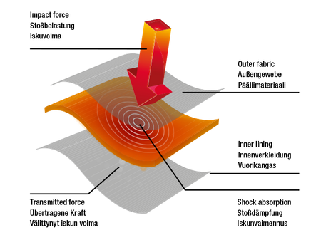 Spodnie Rukka Armarone Gore-Tex Czarne