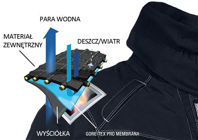 Rukka sales energater jacket